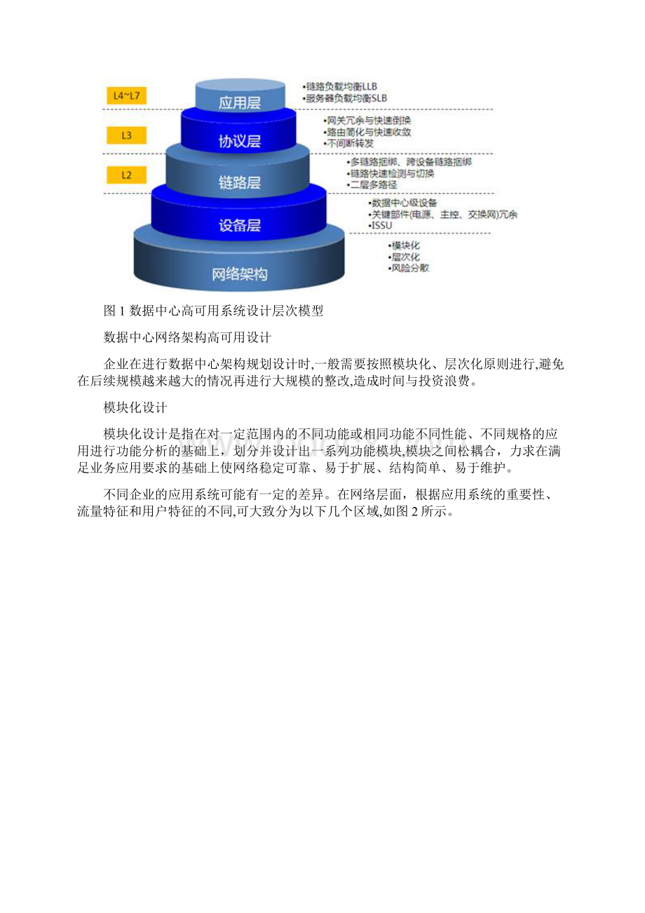 数据中心网络系统设计方案Word文档下载推荐.docx_第2页