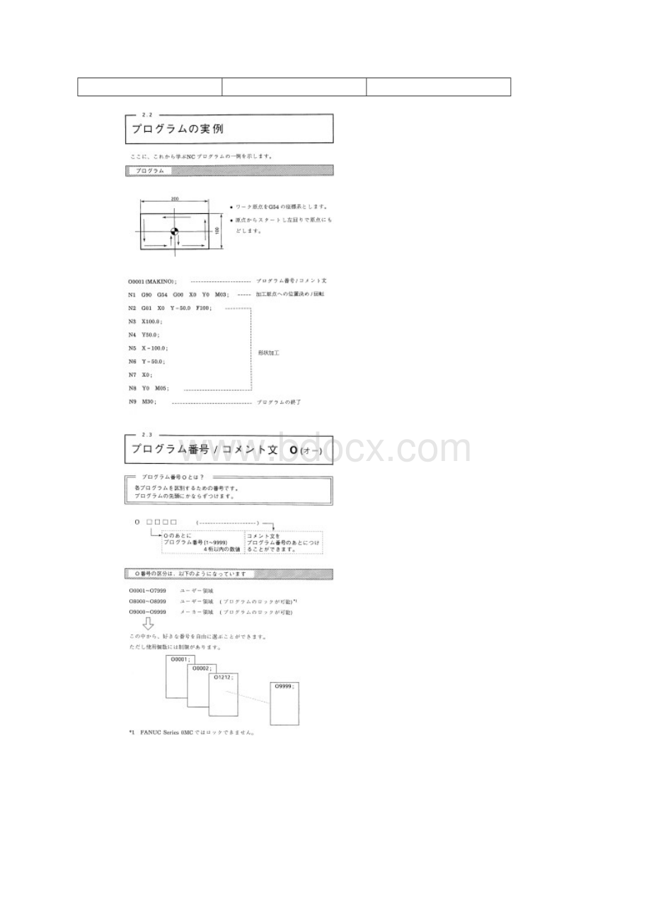 数 控 铣 床 教案Word下载.docx_第2页