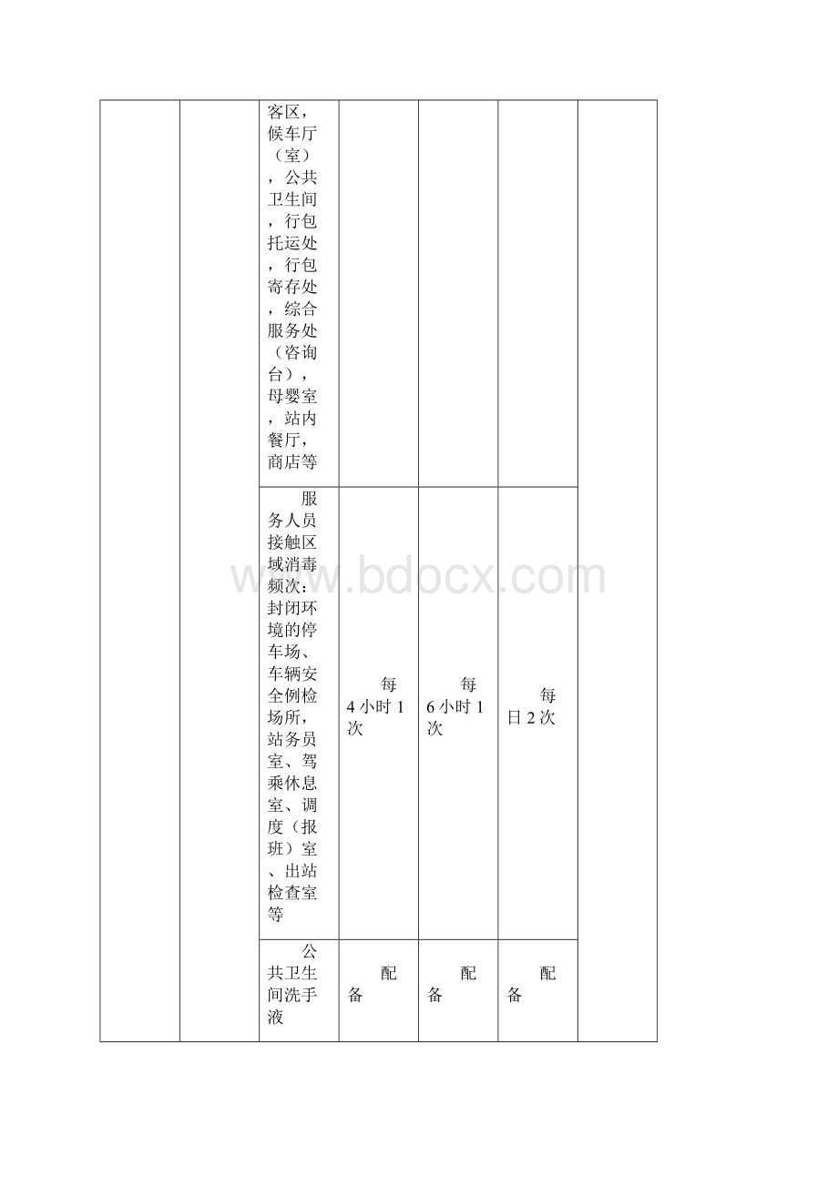 交通运输部《春运期间客运场站和交通运输工具新冠肺炎疫情分区分级防控指南》.docx_第3页