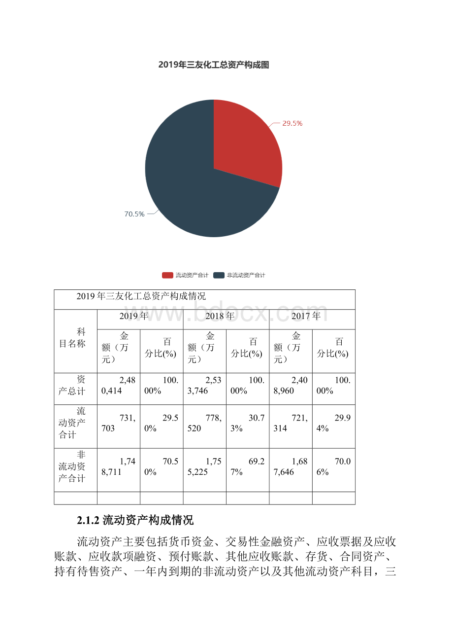 三友化工度财务分析报告Word格式.docx_第2页