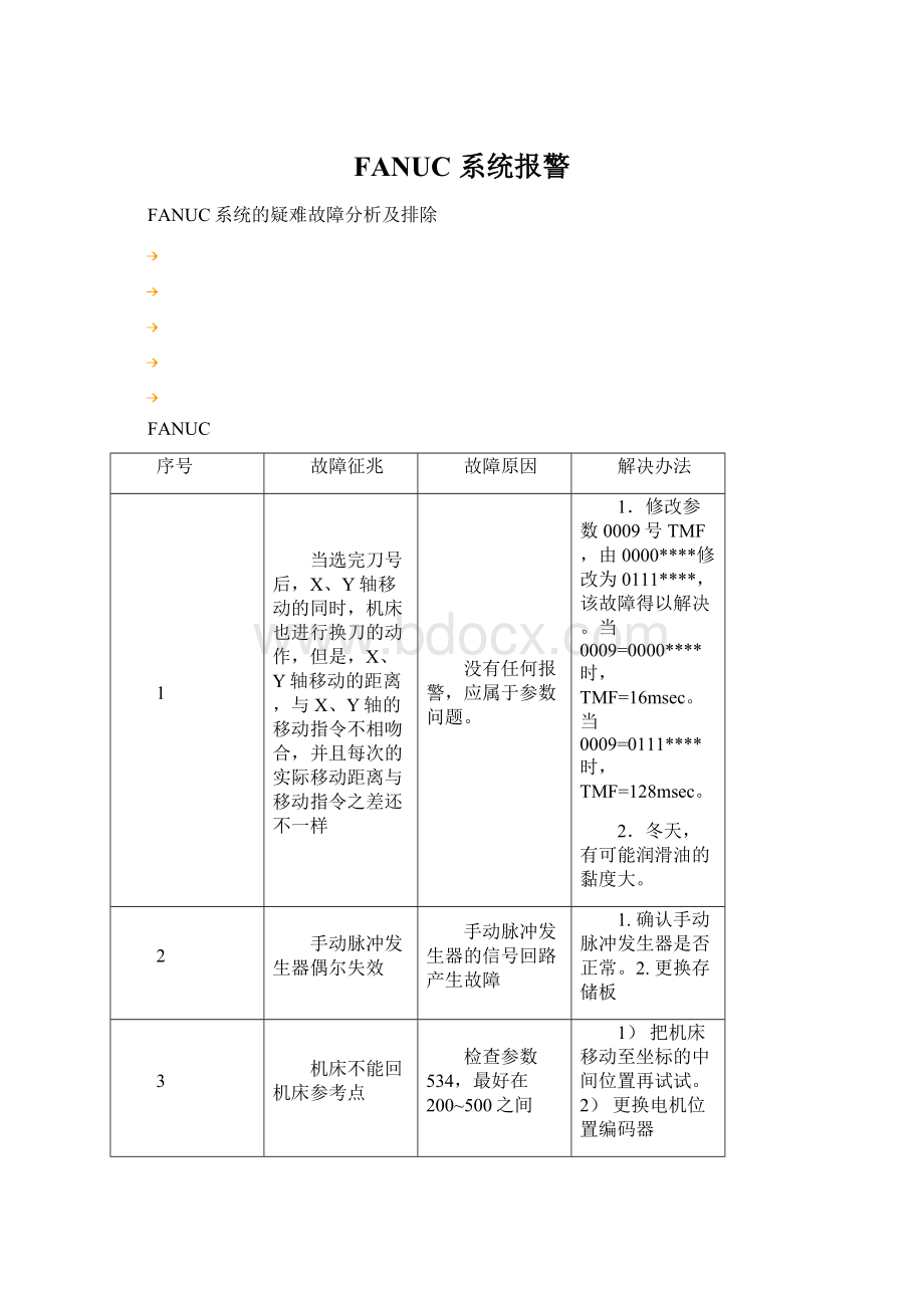 FANUC 系统报警.docx