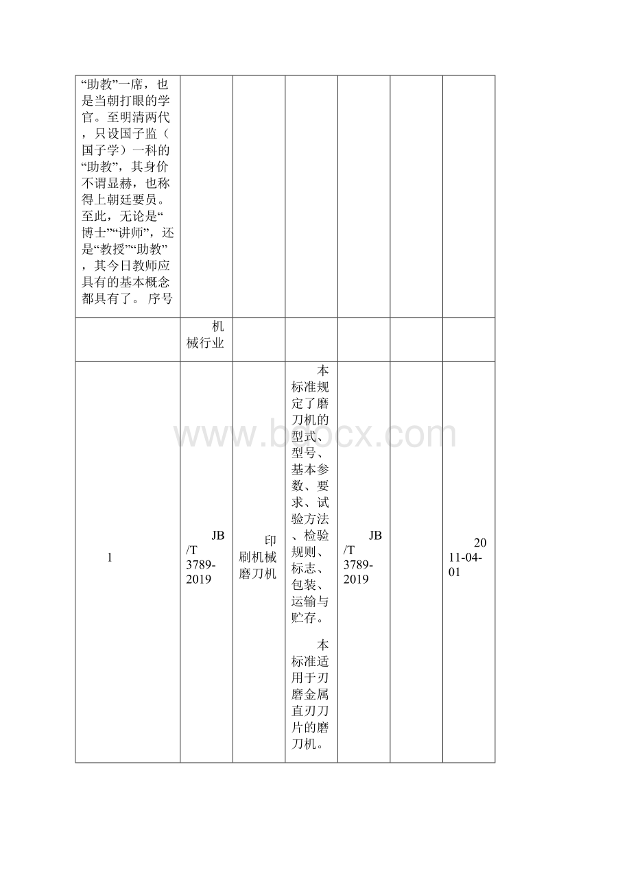 359种行业标准word资料60页.docx_第2页