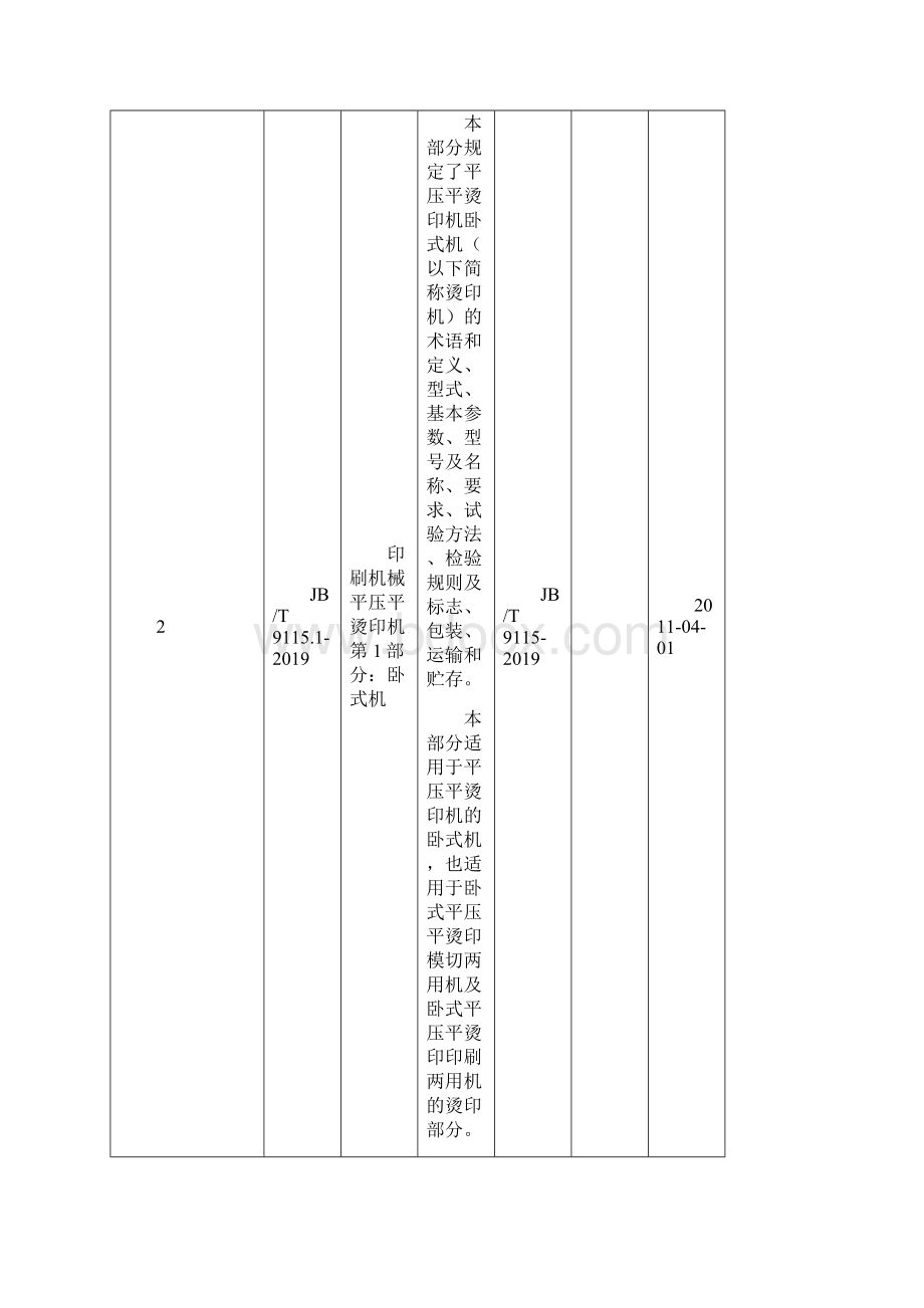 359种行业标准word资料60页.docx_第3页