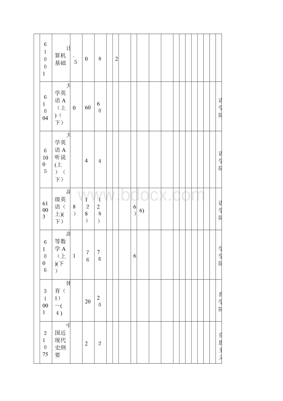 电子信息工程专业卓越工程师计划人才培养方案.docx_第3页