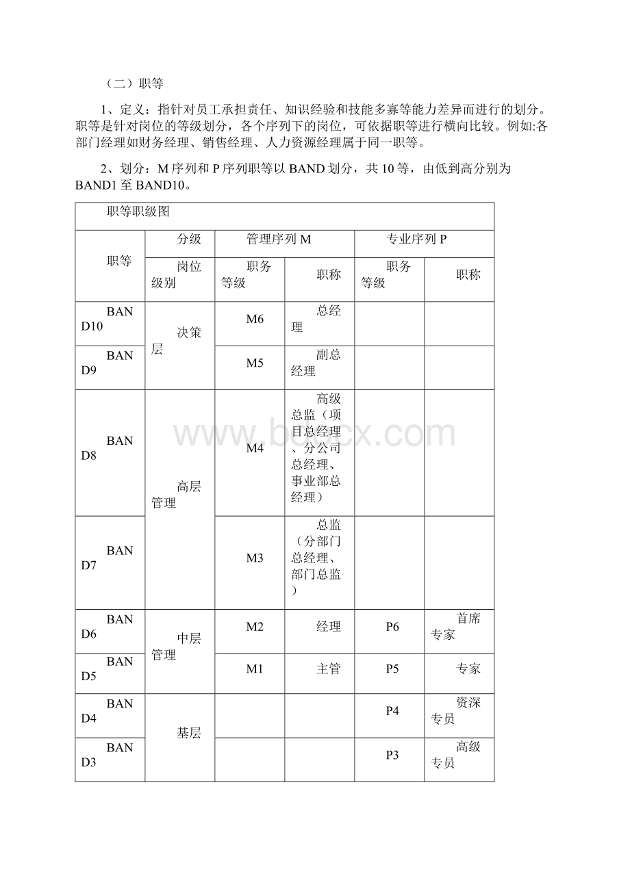 晋升管理制度.docx_第3页