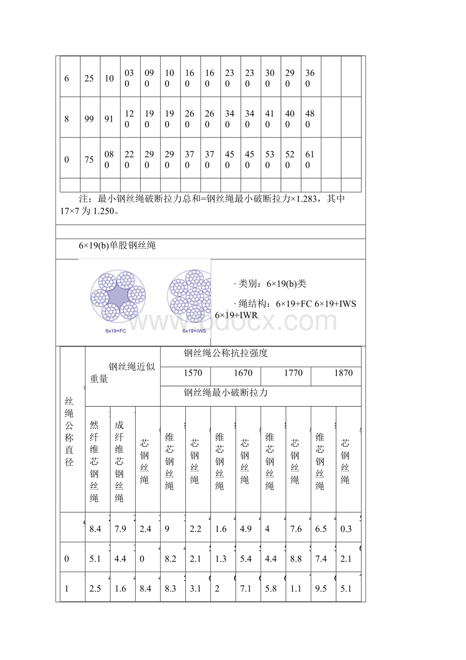 常用钢丝绳参数.docx_第3页