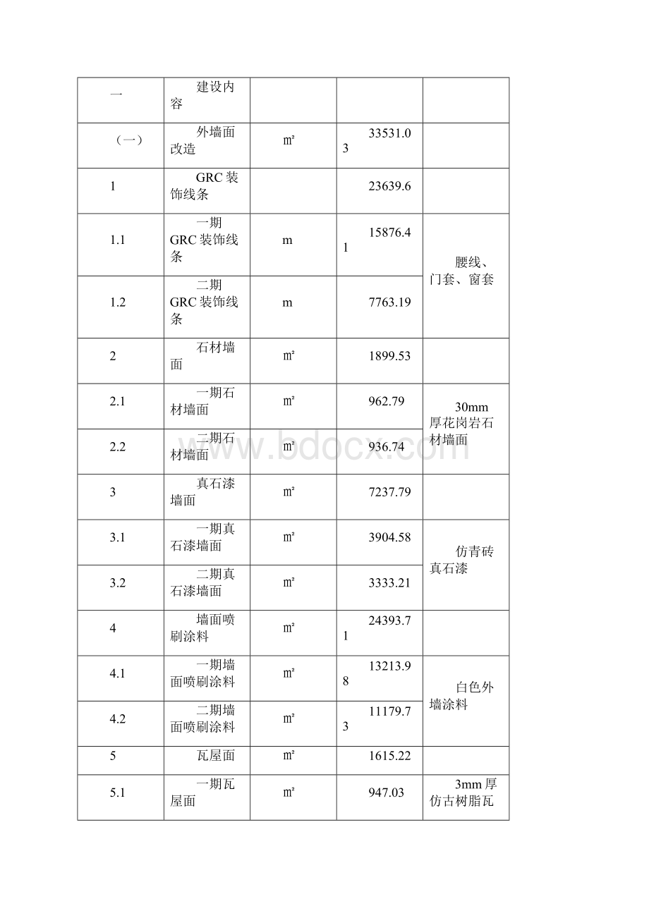 集镇外立面改造项目可行性研究报告.docx_第3页