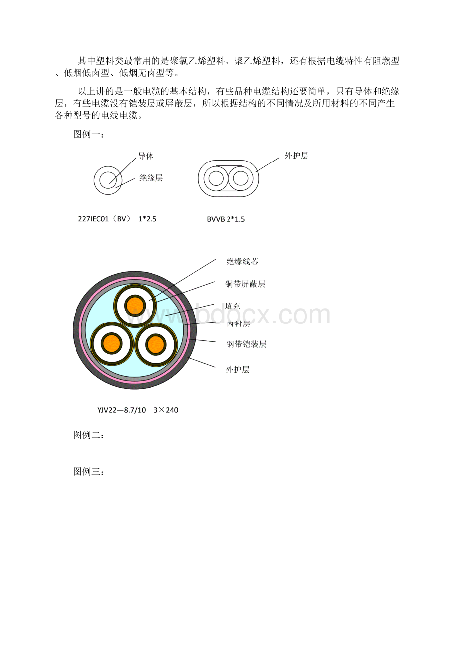 电线电缆基础知识培训.docx_第3页