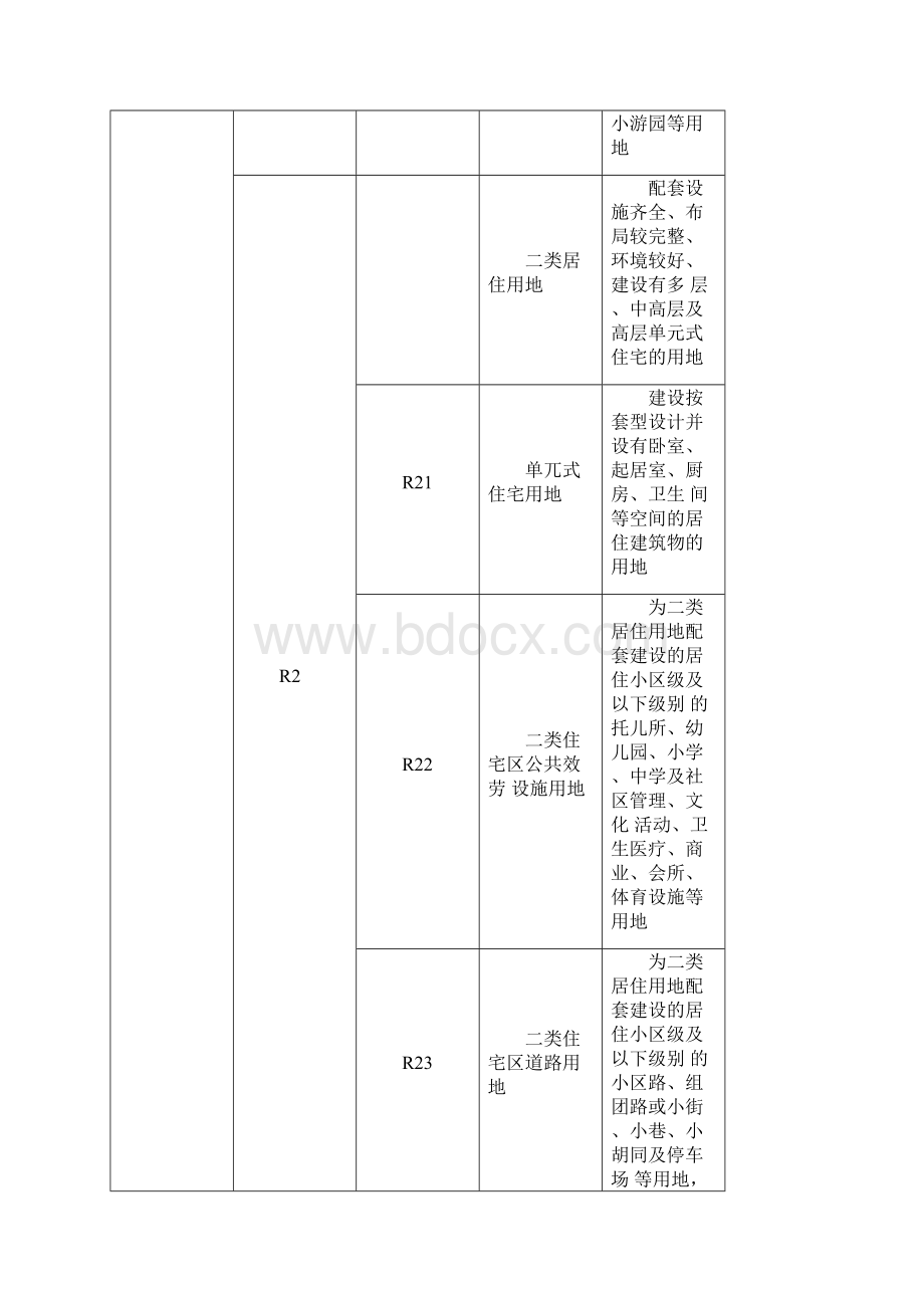 土地等级分类和建设标准.docx_第3页