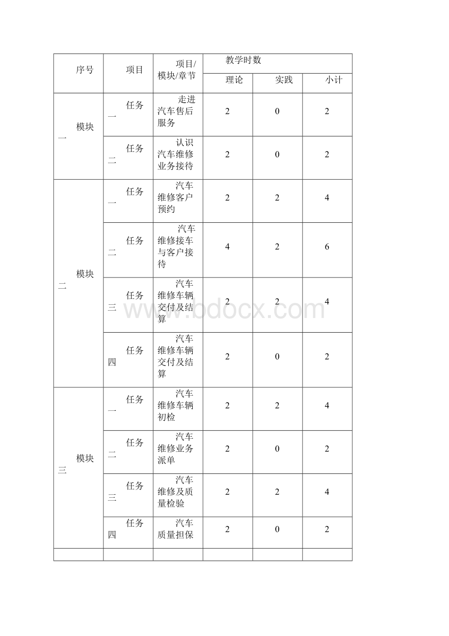 《汽车维修业务接待》课程实用标准.docx_第3页