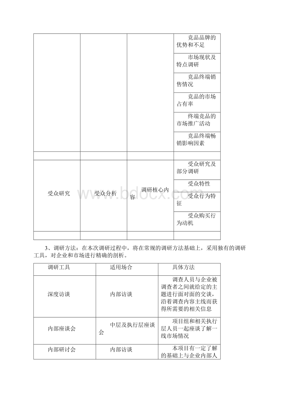 品牌规划项目计划书文档格式.docx_第3页