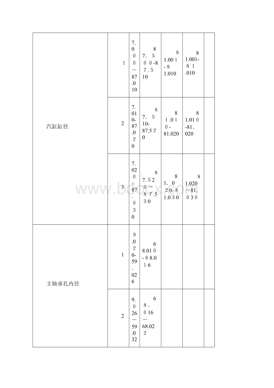丰田发动机机械参数手册9399.docx_第3页