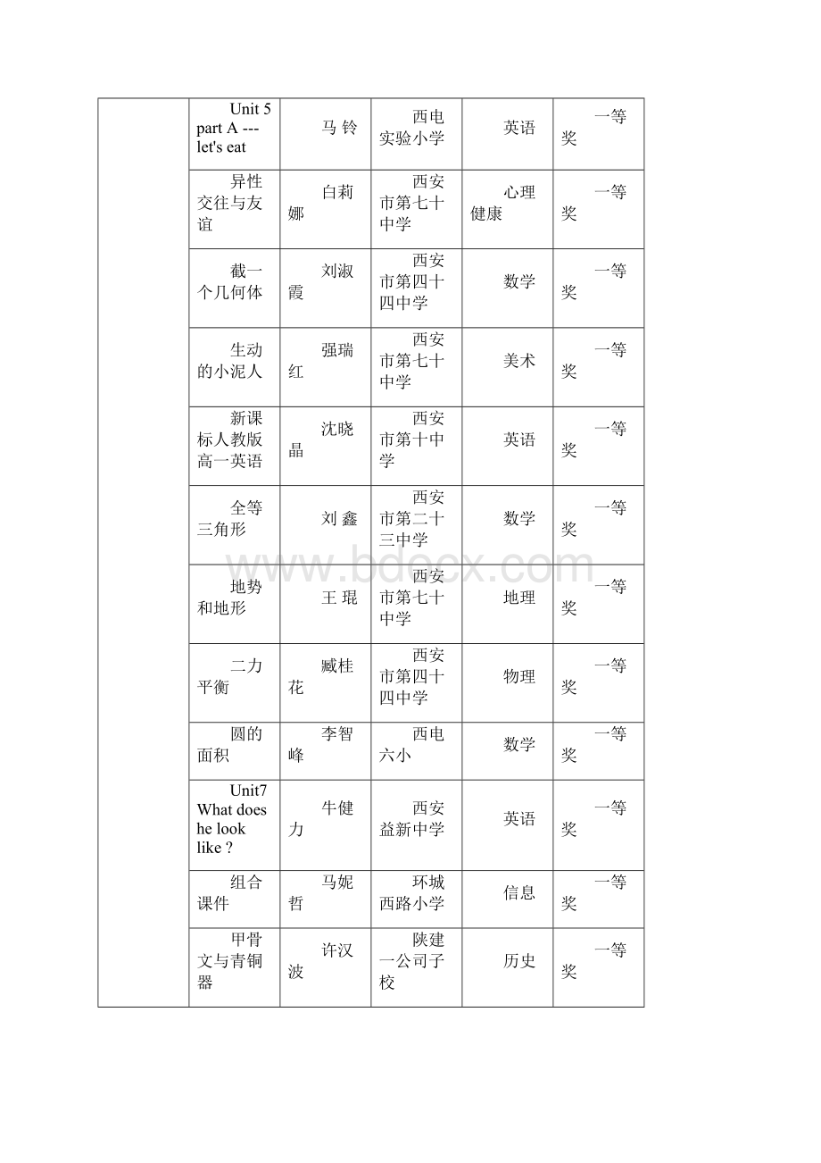 莲教发13号.docx_第2页