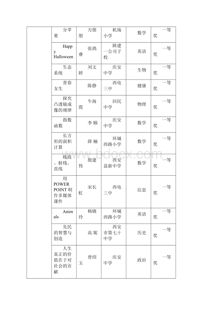 莲教发13号.docx_第3页