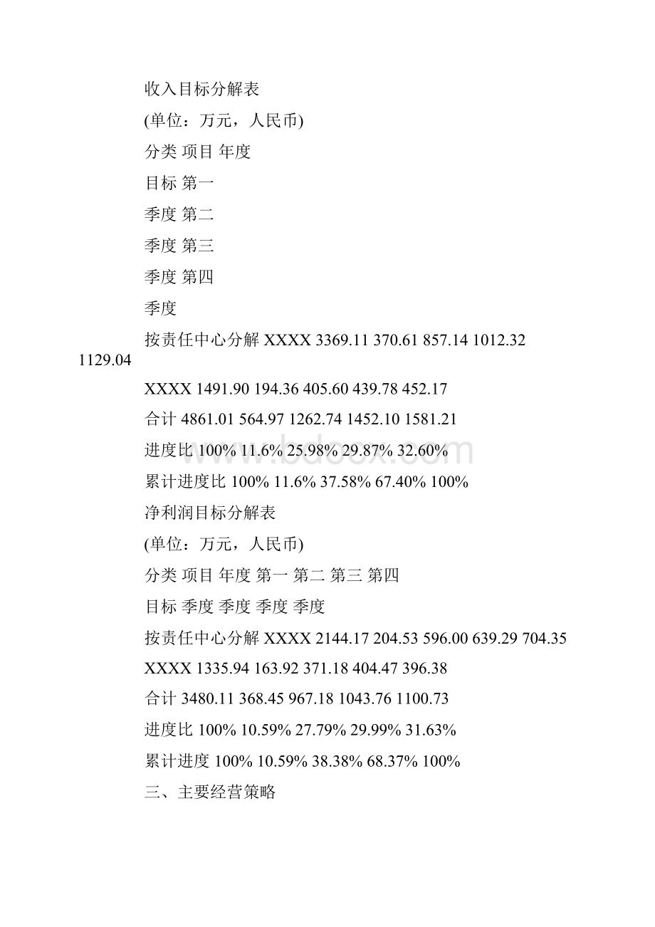 经营目标计划书最新Word文件下载.docx_第2页