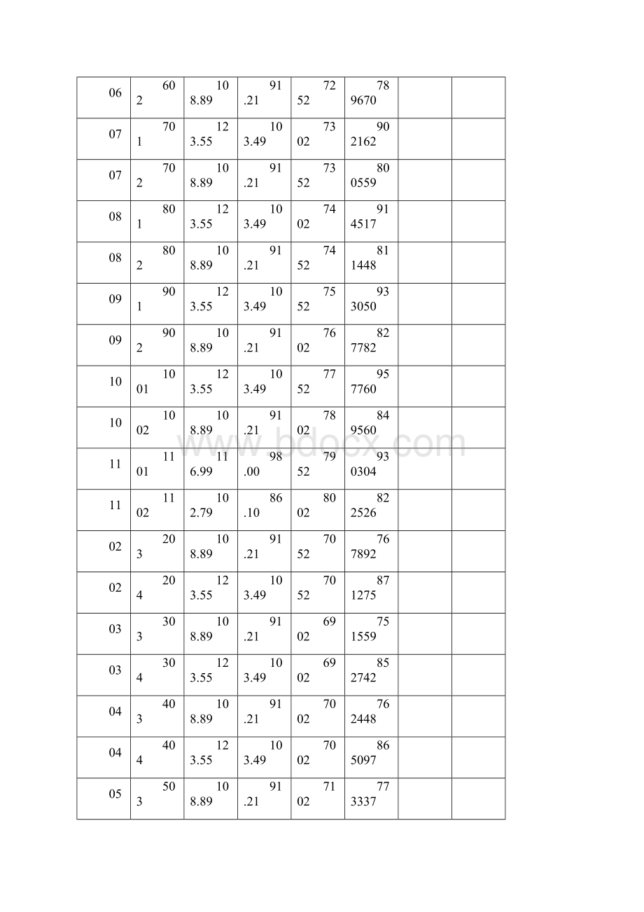 江西商品房销售明码标价销售公示.docx_第2页