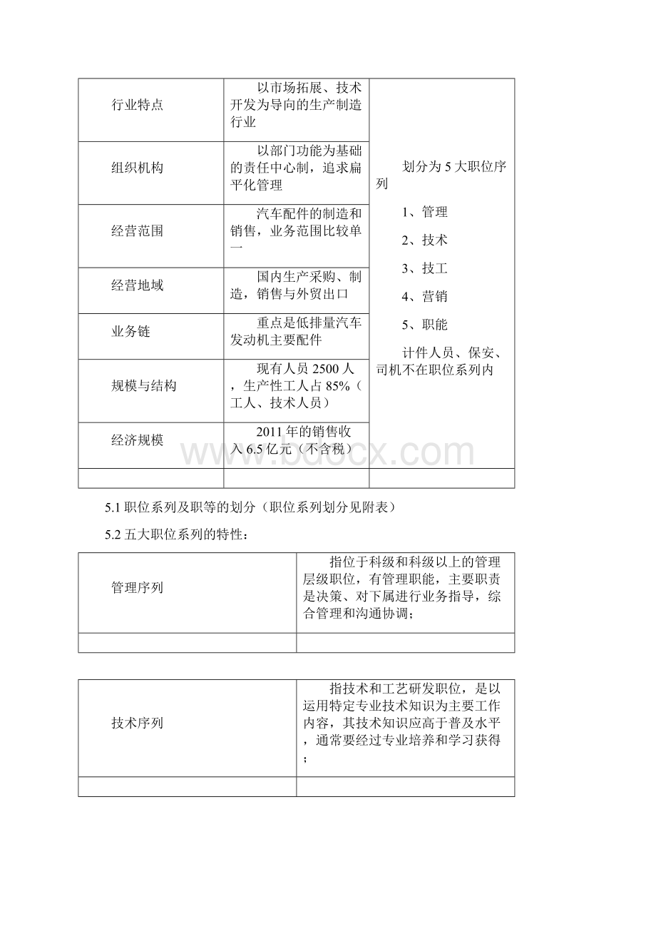 机械加工企业职位序列层级划分与职位管理办法Word格式文档下载.docx_第2页