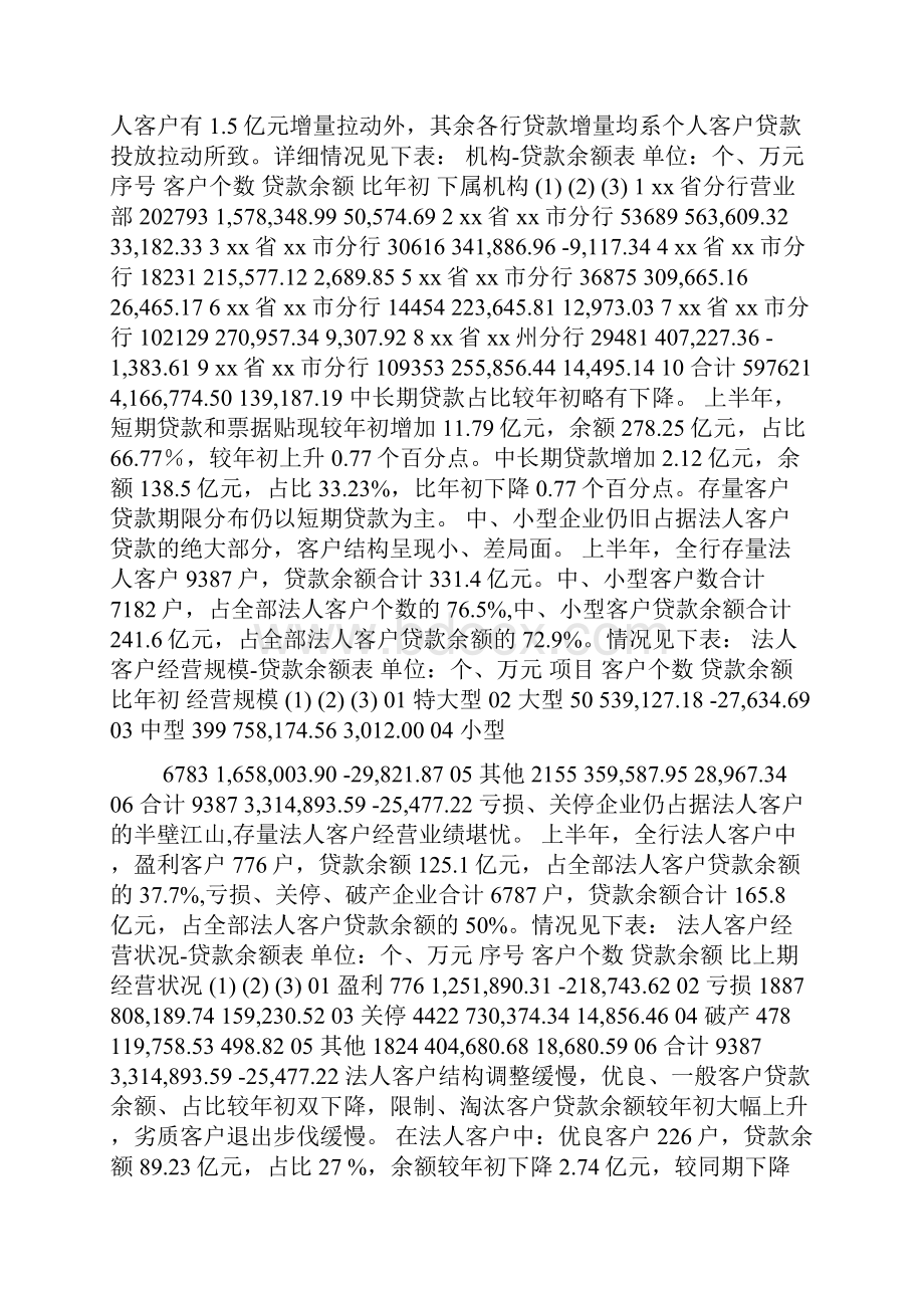 中国XX银行XX省分行上半年信贷业务经营情况分析报告.docx_第2页