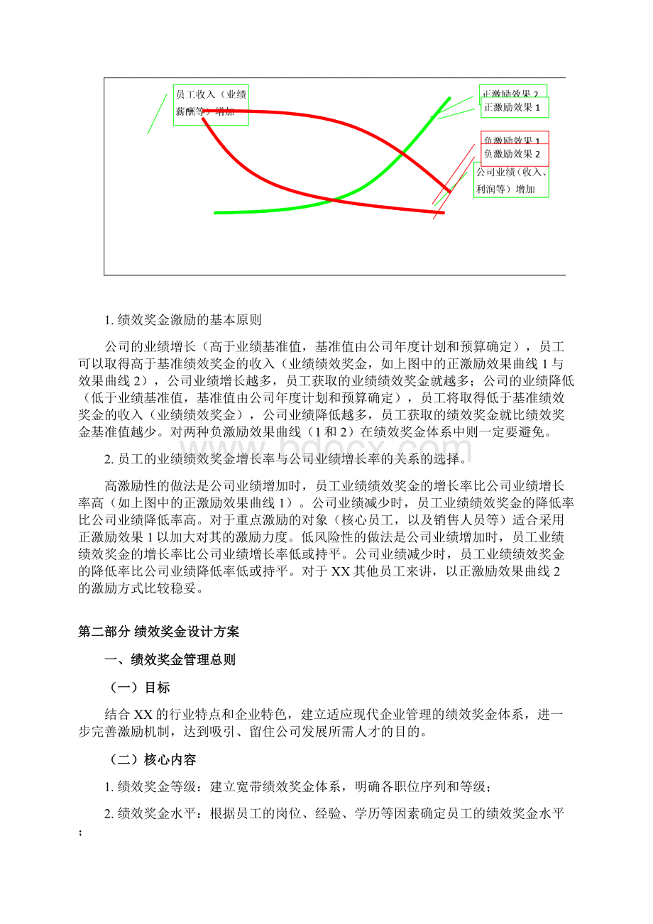 薪酬管理设计方案.docx_第2页