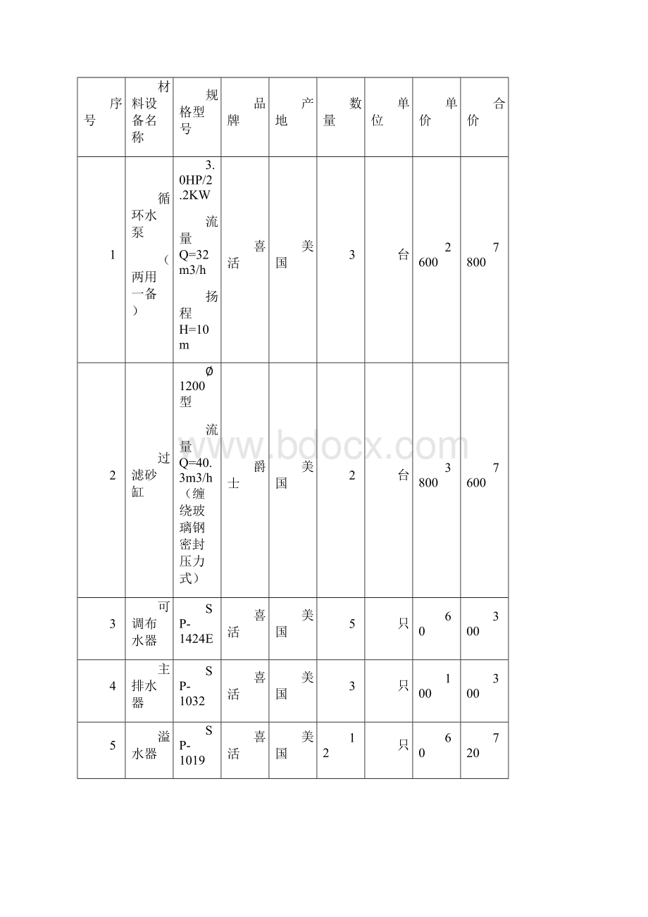 游泳池设备采购安装承包合同.docx_第2页