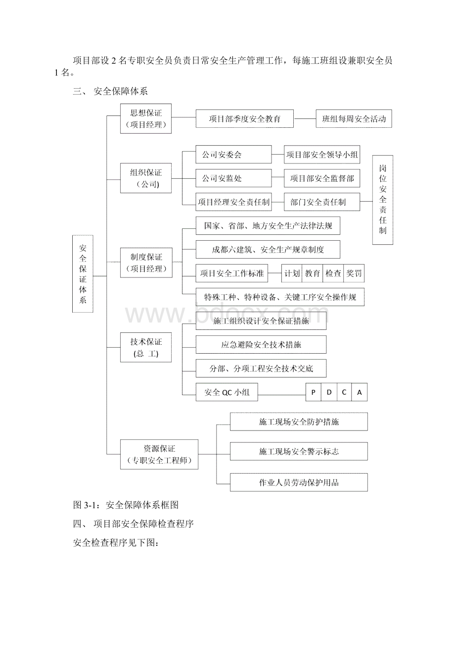 市政安全生产专项施工方案.docx_第2页