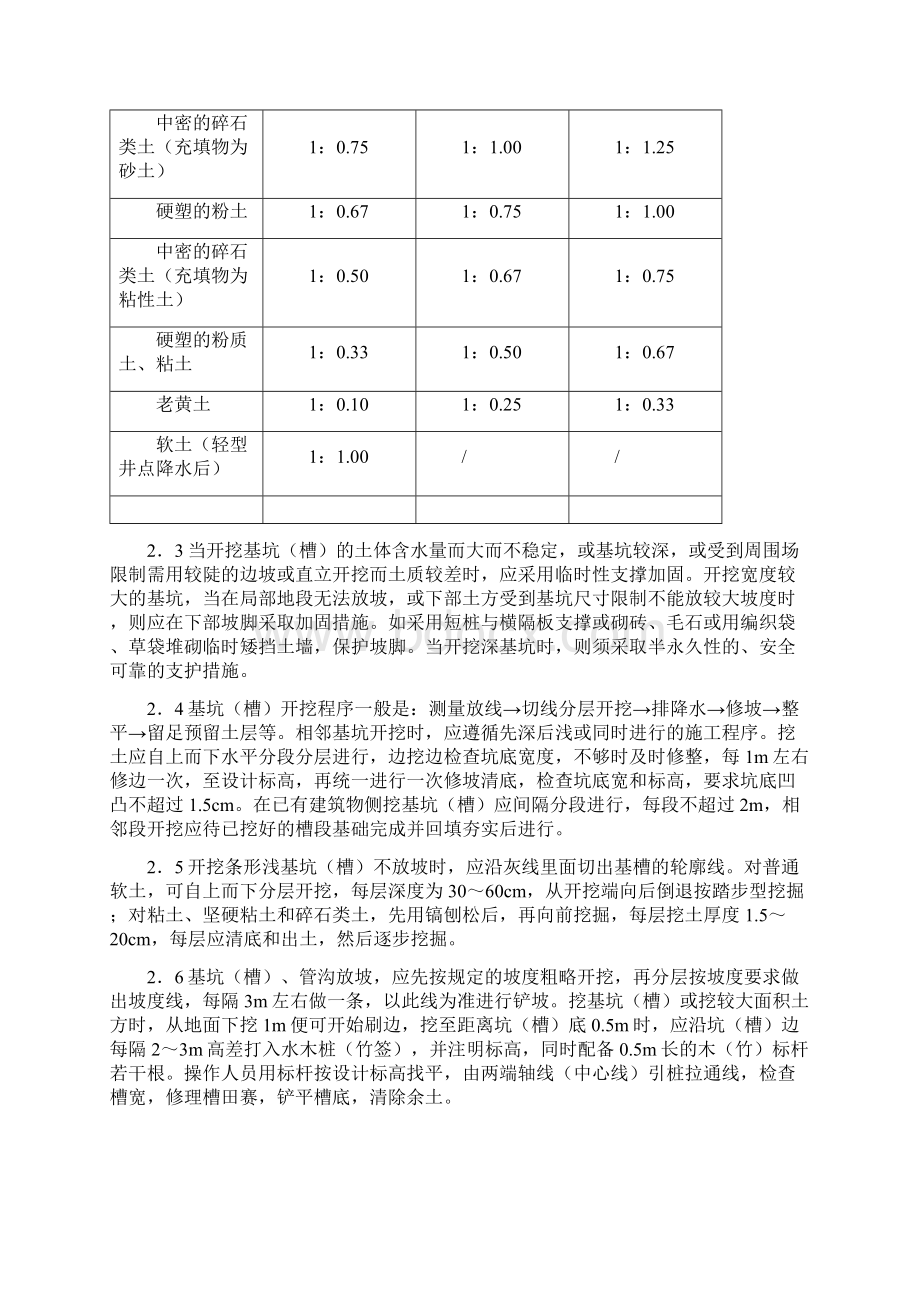 土方工程施工方案范本.docx_第2页