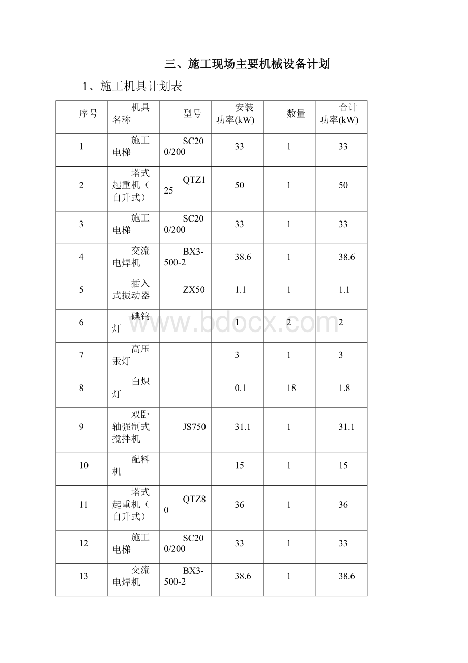 施工现场临时用电组织设计Word文档下载推荐.docx_第2页