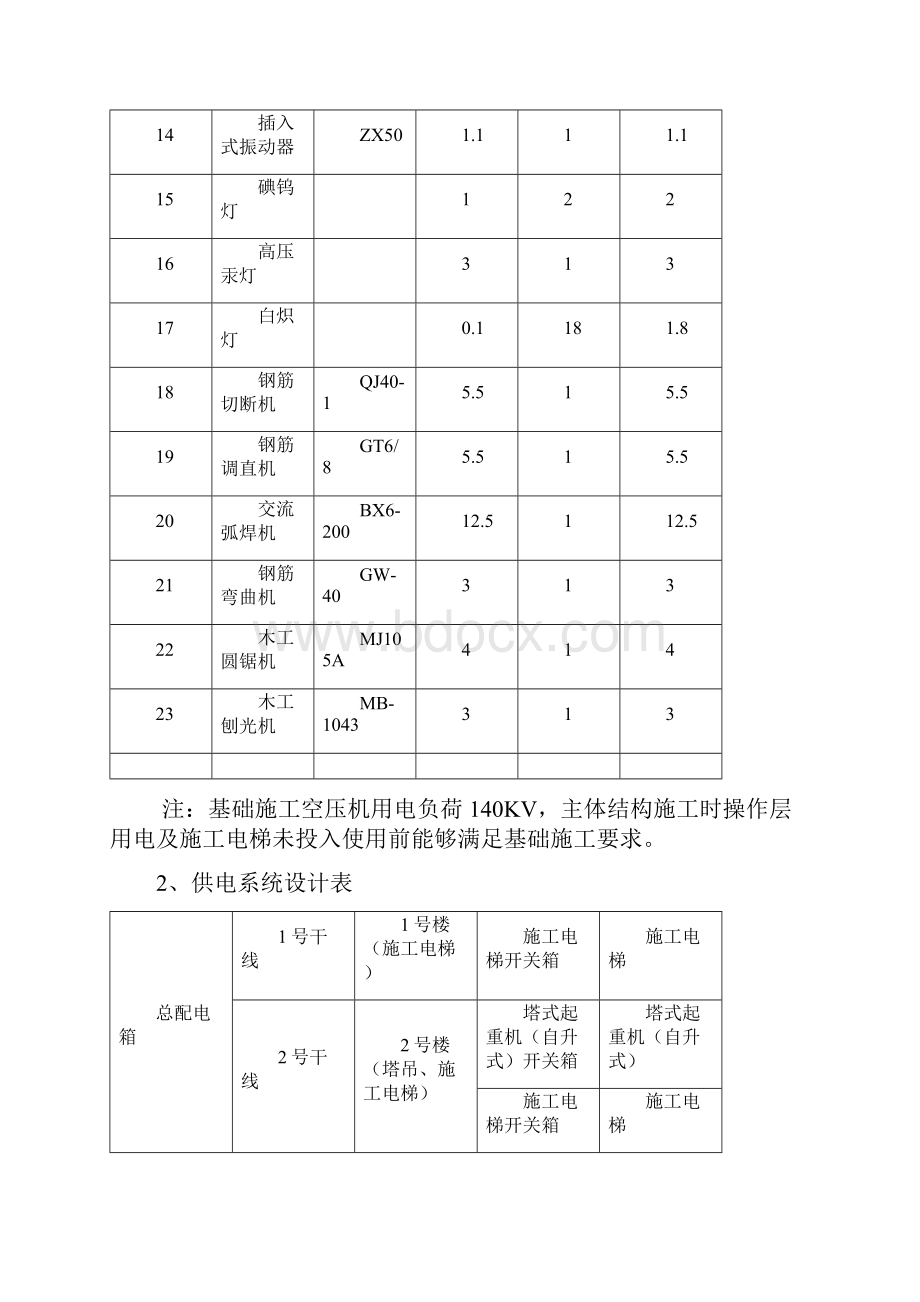 施工现场临时用电组织设计Word文档下载推荐.docx_第3页