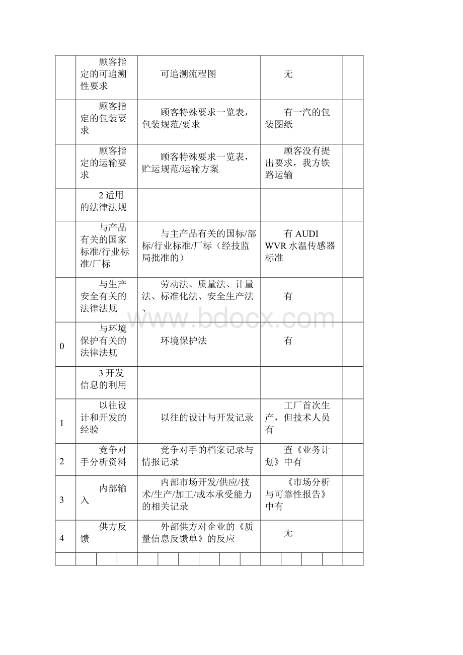 JZH16949内检查表060117.docx_第2页