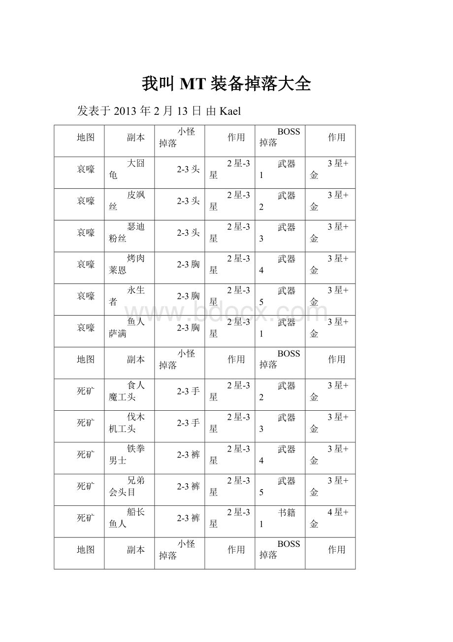 我叫MT 装备掉落大全Word下载.docx