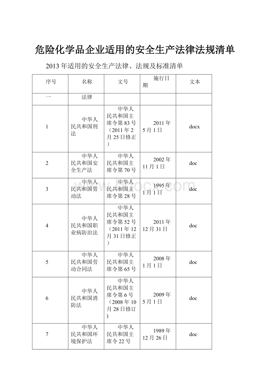 危险化学品企业适用的安全生产法律法规清单.docx_第1页