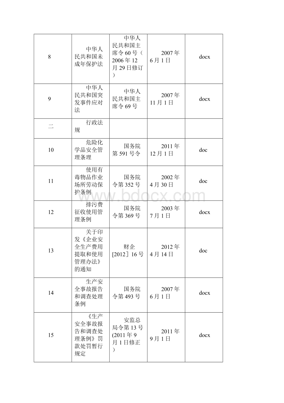 危险化学品企业适用的安全生产法律法规清单.docx_第2页