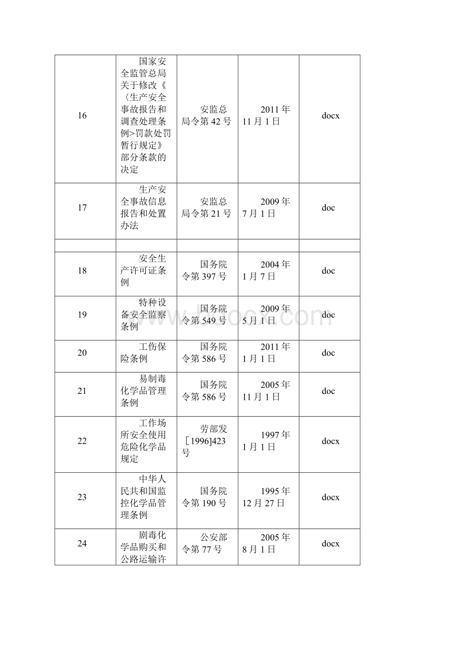 危险化学品企业适用的安全生产法律法规清单.docx_第3页