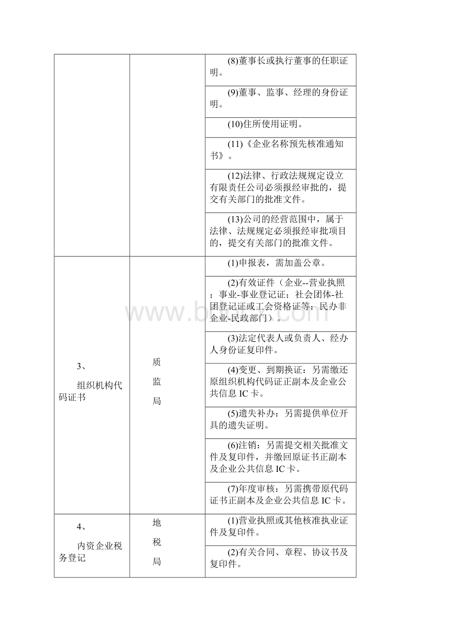 最新新船舶修造项目涉及到的具体审批流程及相关前置条件列表文档格式.docx_第2页