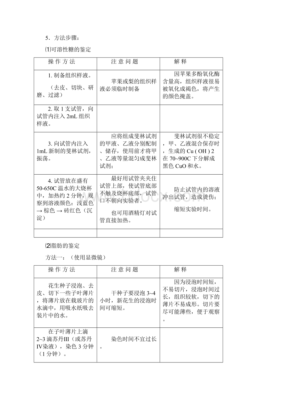 高考要求的生物实验师有删节.docx_第2页