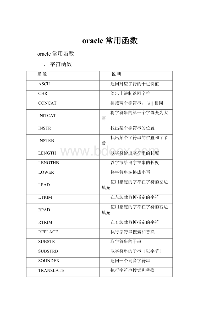 oracle常用函数.docx_第1页