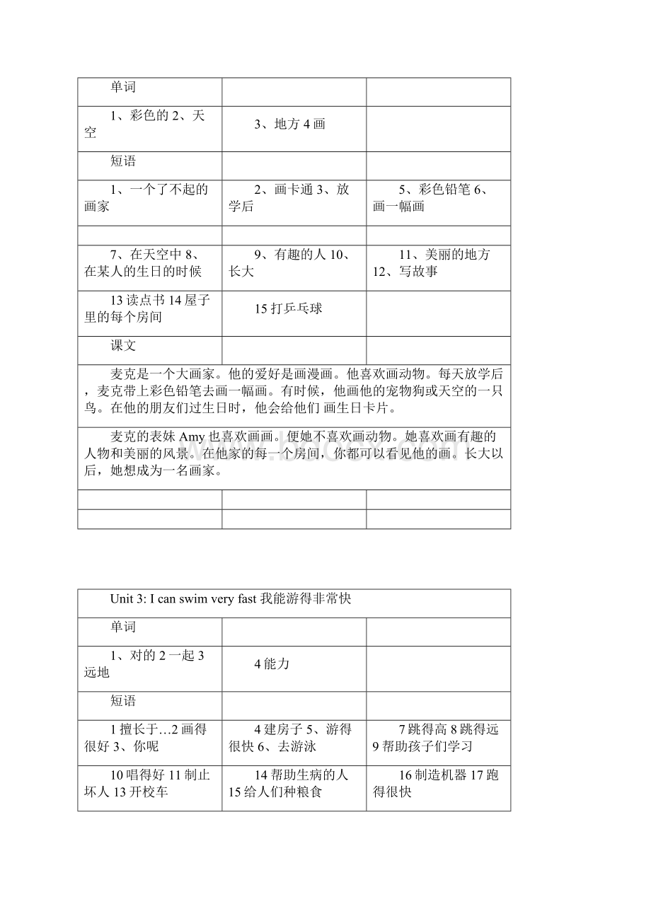 广州版小学英语五年级上册单词短语课文默写.docx_第2页
