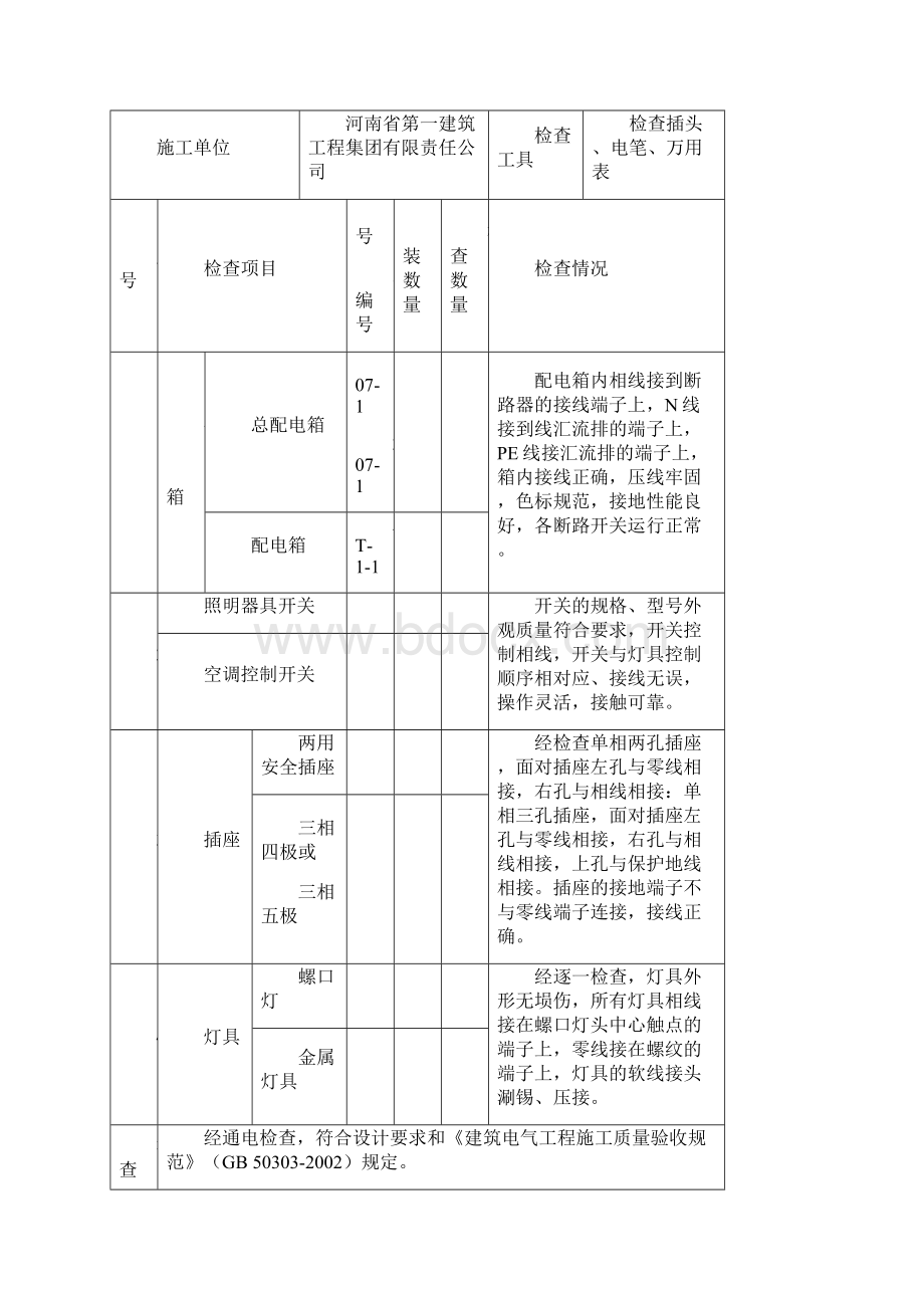 配电箱插座开关接线接地通电检查记录Ⅰ全.docx_第3页