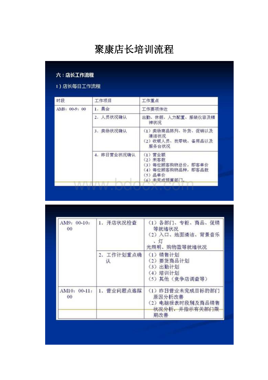 聚康店长培训流程Word格式文档下载.docx