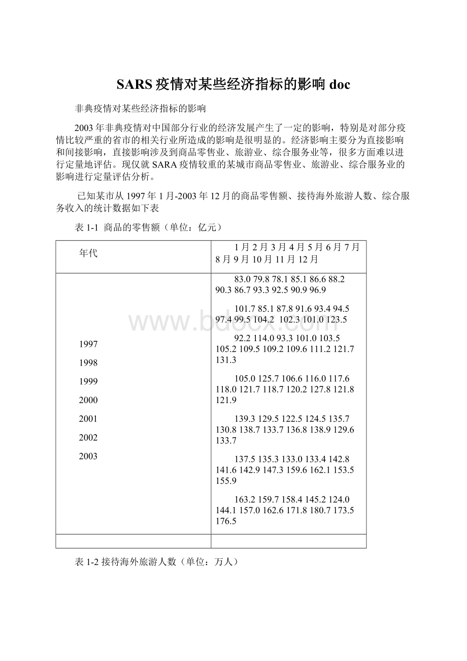 SARS疫情对某些经济指标的影响doc.docx_第1页