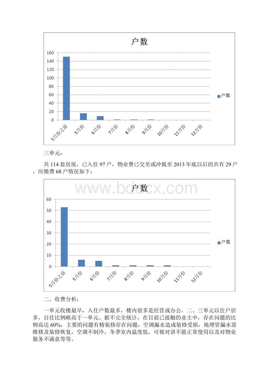 屯三里项目物业费收缴方案Word格式文档下载.docx_第2页