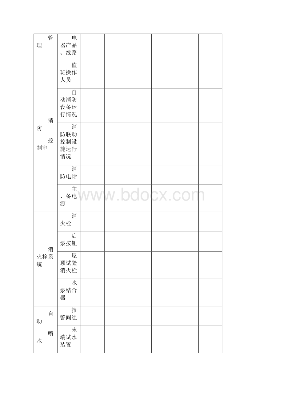 四个能力建设常用表格记录示例Word下载.docx_第2页