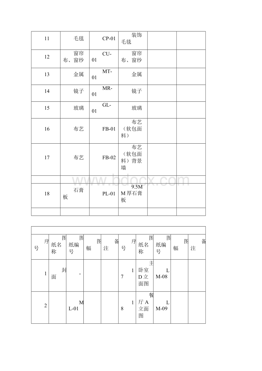 CAD主要材料表代码和名称.docx_第2页