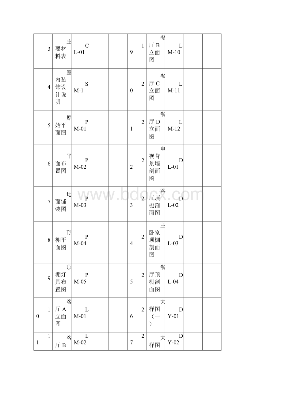 CAD主要材料表代码和名称Word格式文档下载.docx_第3页