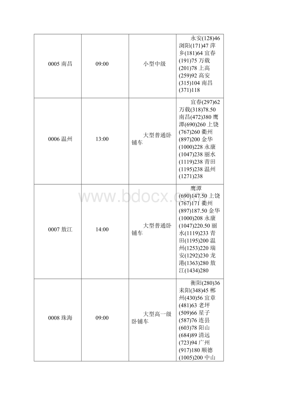 益阳汽车东站班次时间表Word格式.docx_第2页