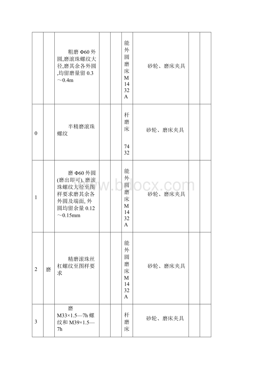 丝杠机械加工工艺卡片Word版.docx_第3页