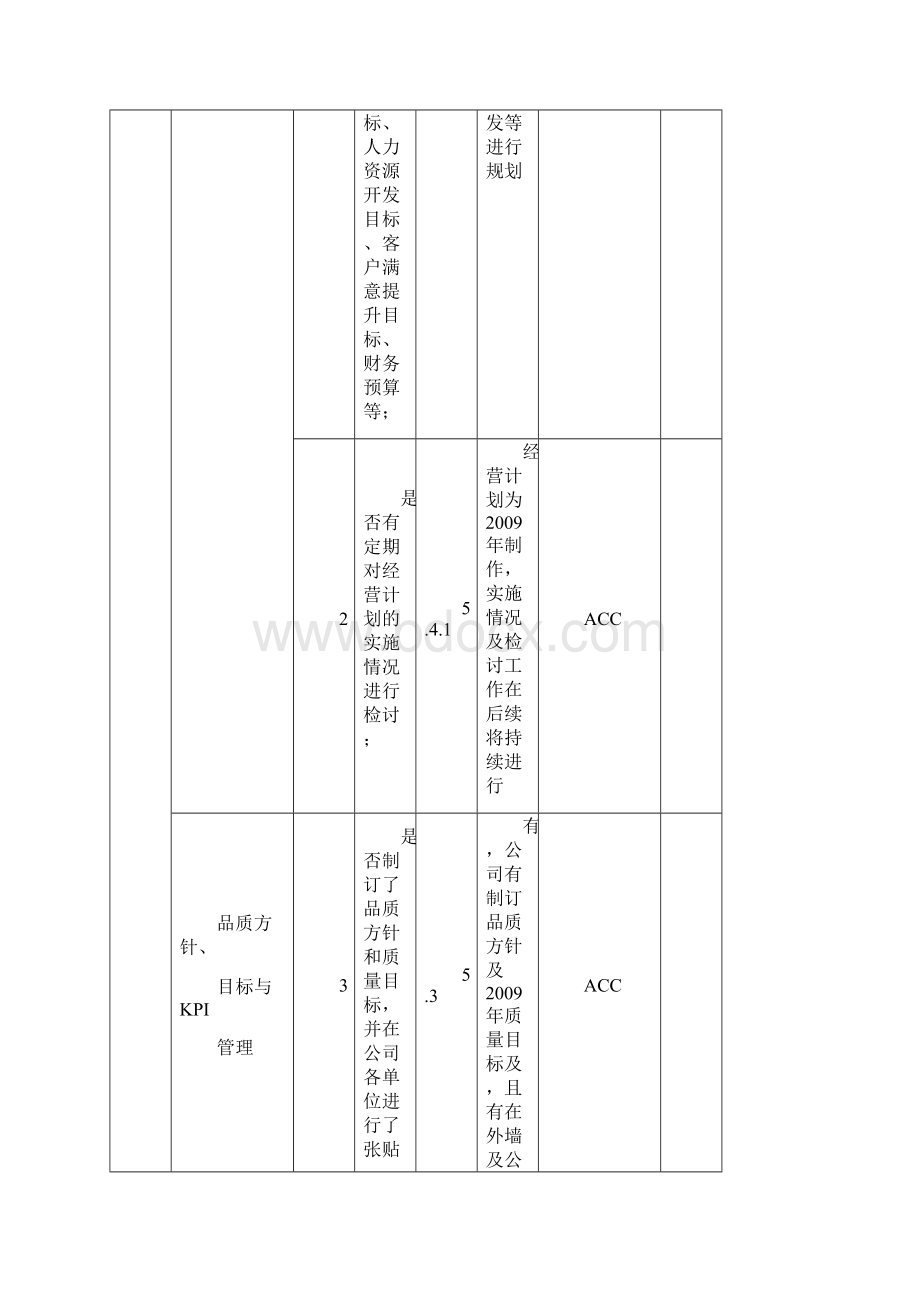 TS16949体系过程审核检查表.docx_第2页