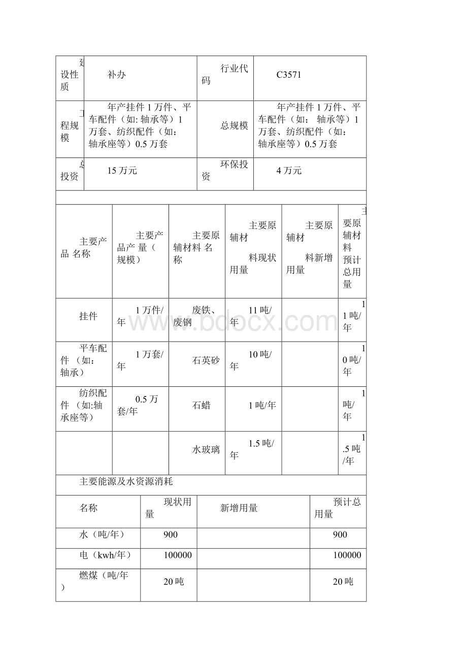 铸造厂环评报告Word文档下载推荐.docx_第2页