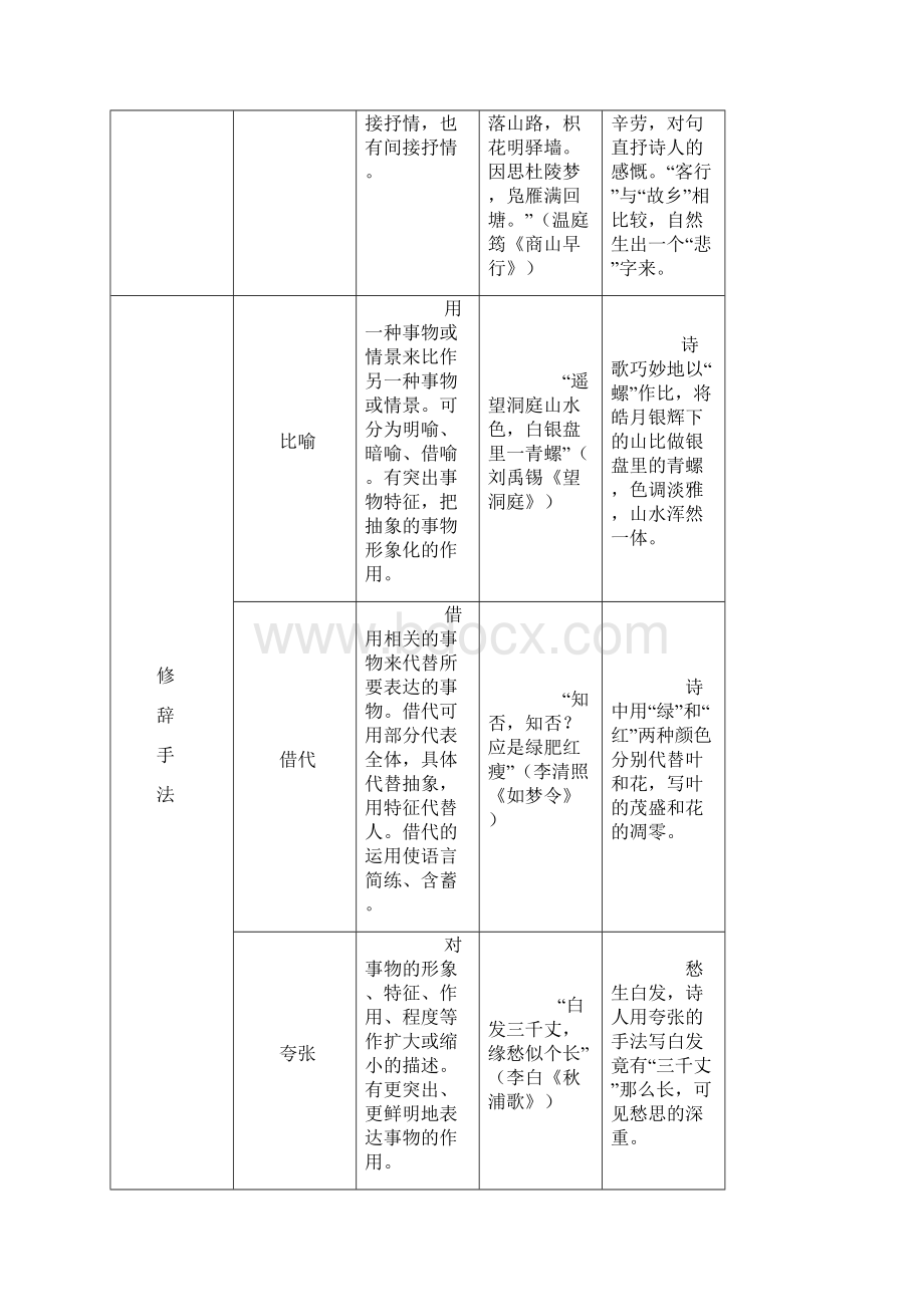 诗词鉴赏的术语及运用.docx_第2页