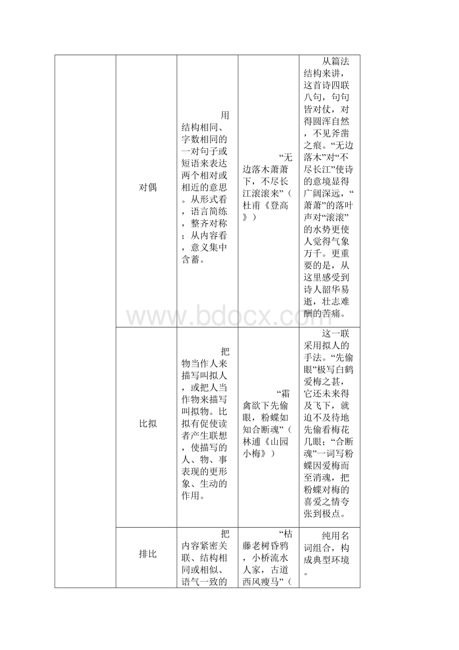 诗词鉴赏的术语及运用.docx_第3页